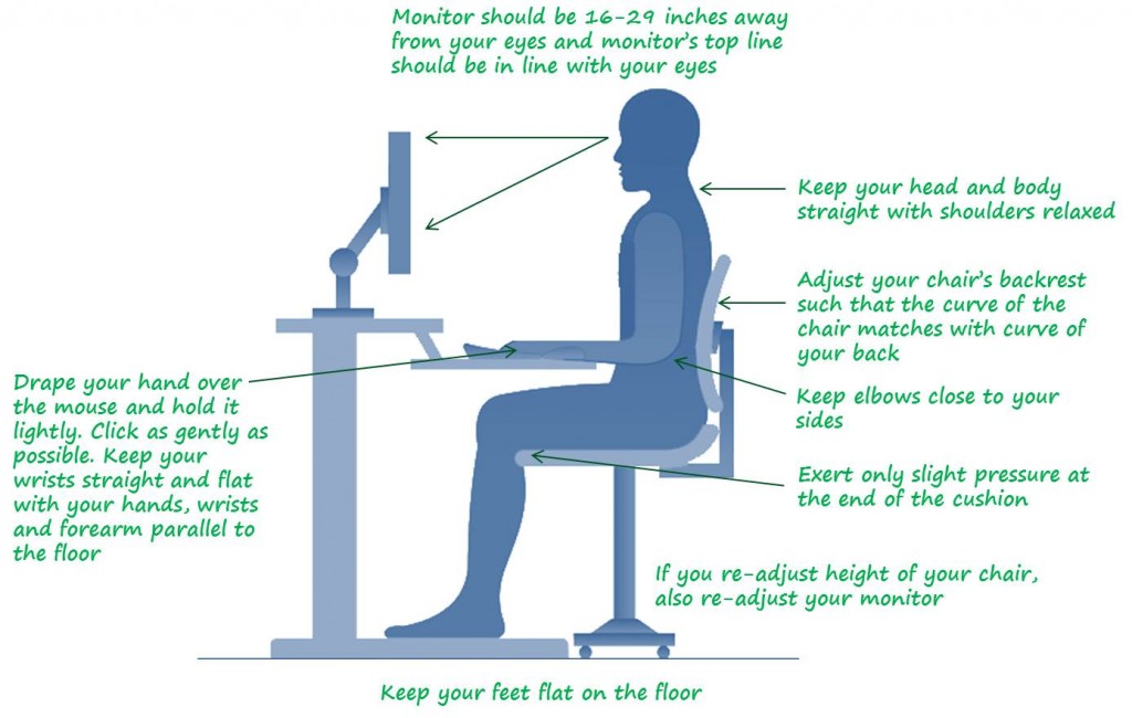 Ergonomics for Desktop – Maintain a Good Posture – Infographic